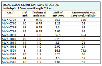 DCX-700 Comb Options