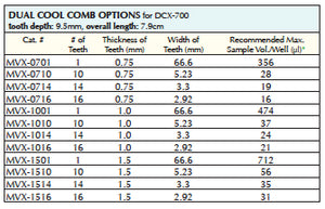 DCX-700 Comb Options