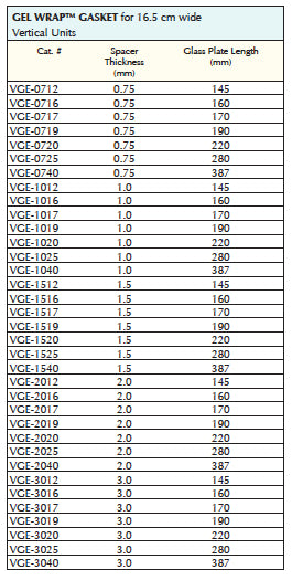 Vertical Gel Wrap™ Gaskets for 16.5cm wide units