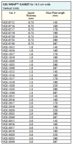 Vertical Gel Wrap™ Gaskets for 16.5cm wide units